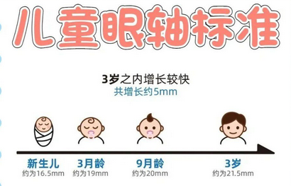 如何預(yù)防軸性近視的發(fā)生和發(fā)展？